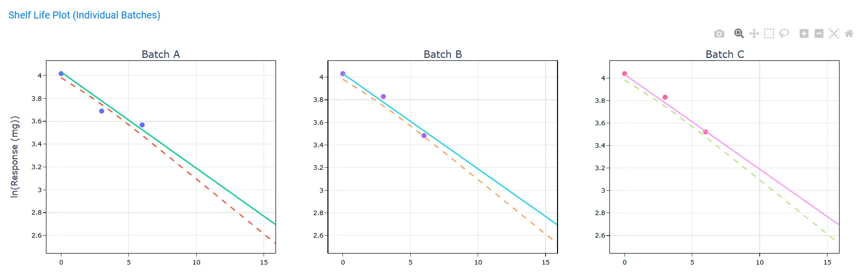 shelf-plots
